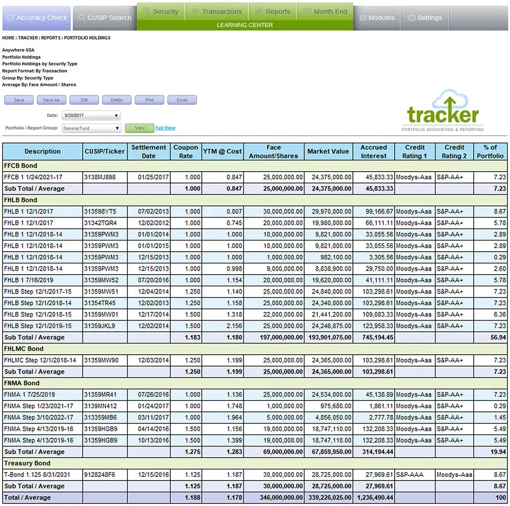 Financial Information