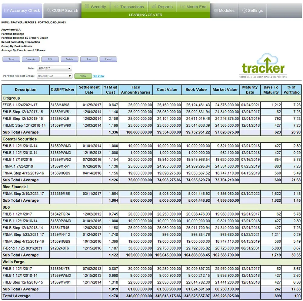 Investment Mangement