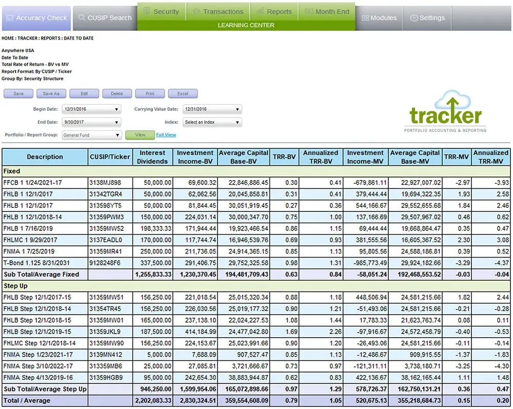 Performance Tracking Software
