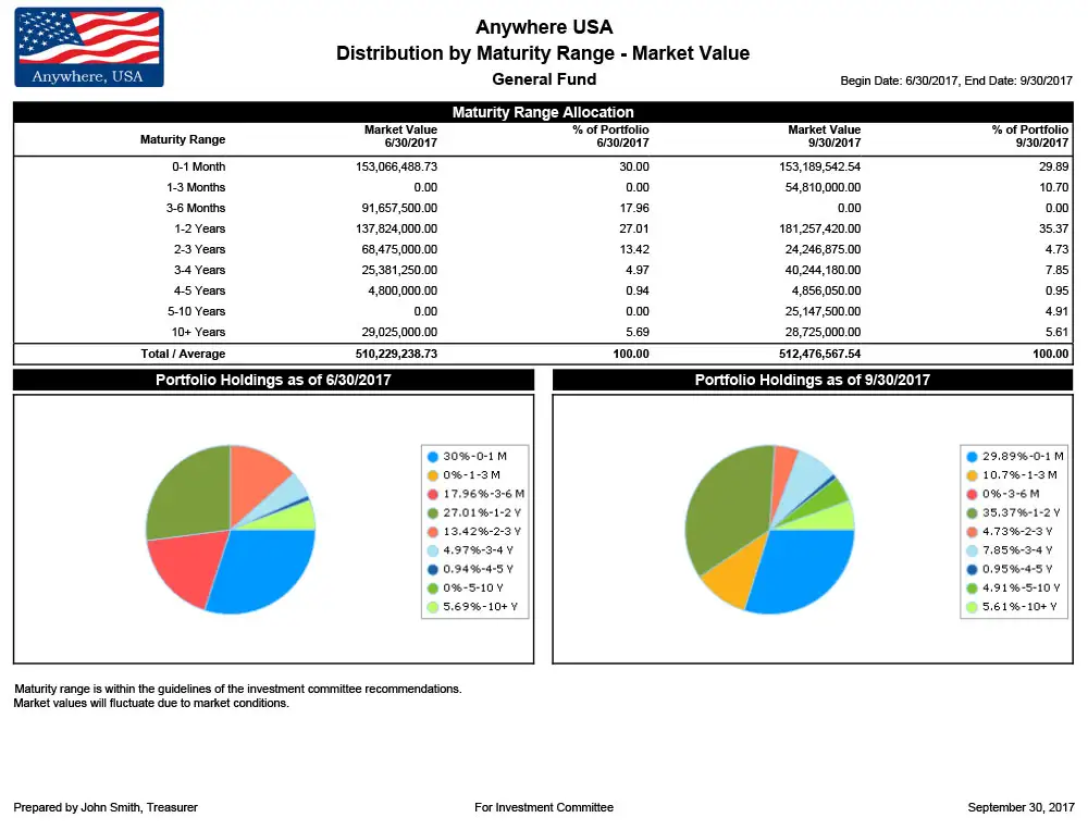 Investment Tracking Software Presentation 2