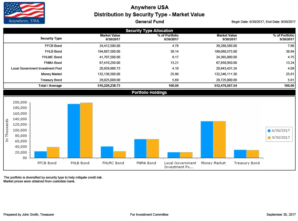 Investment Tracking Software Presentation 3